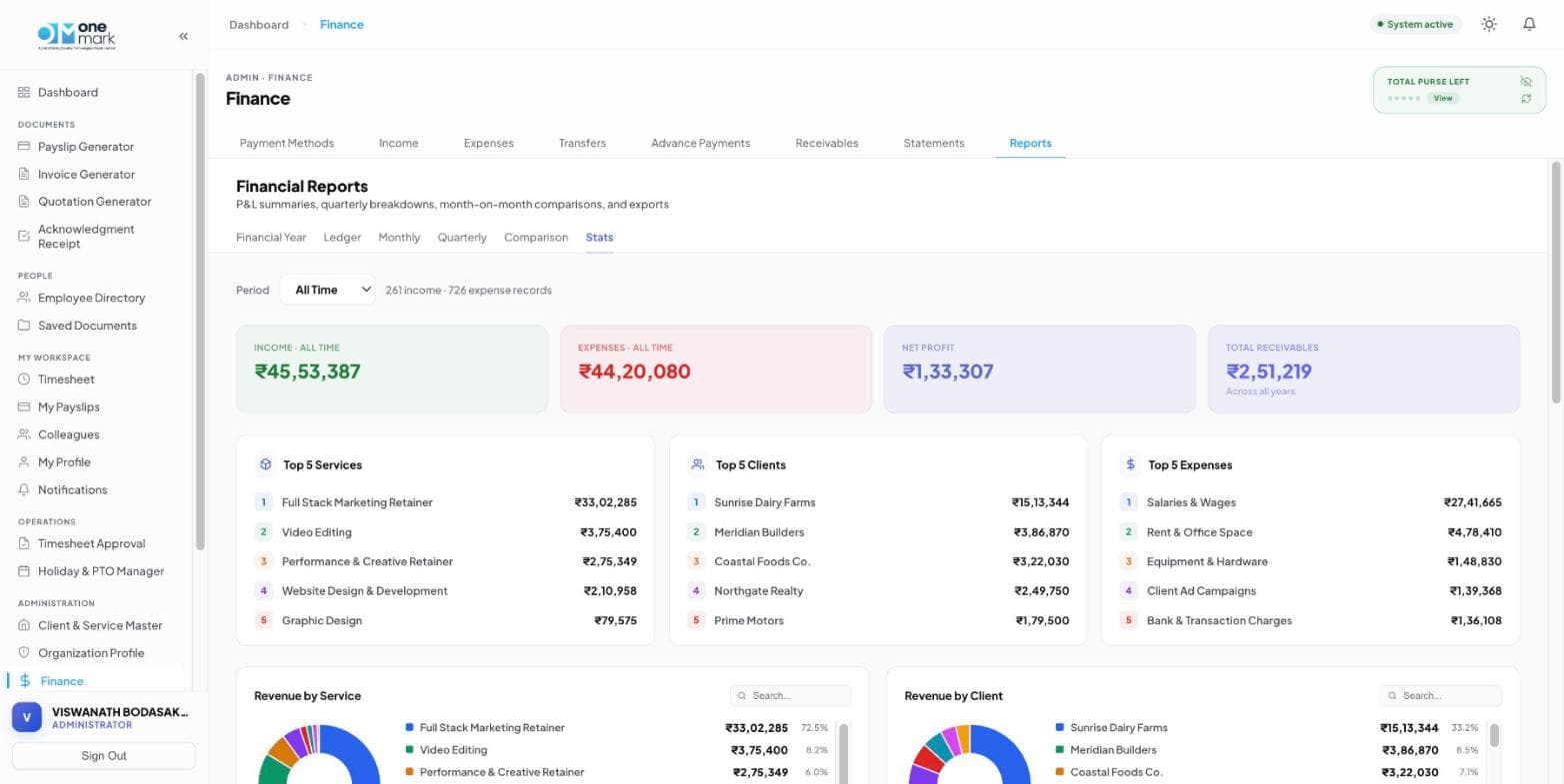 Financial reports showing top clients, top services, and revenue breakdown