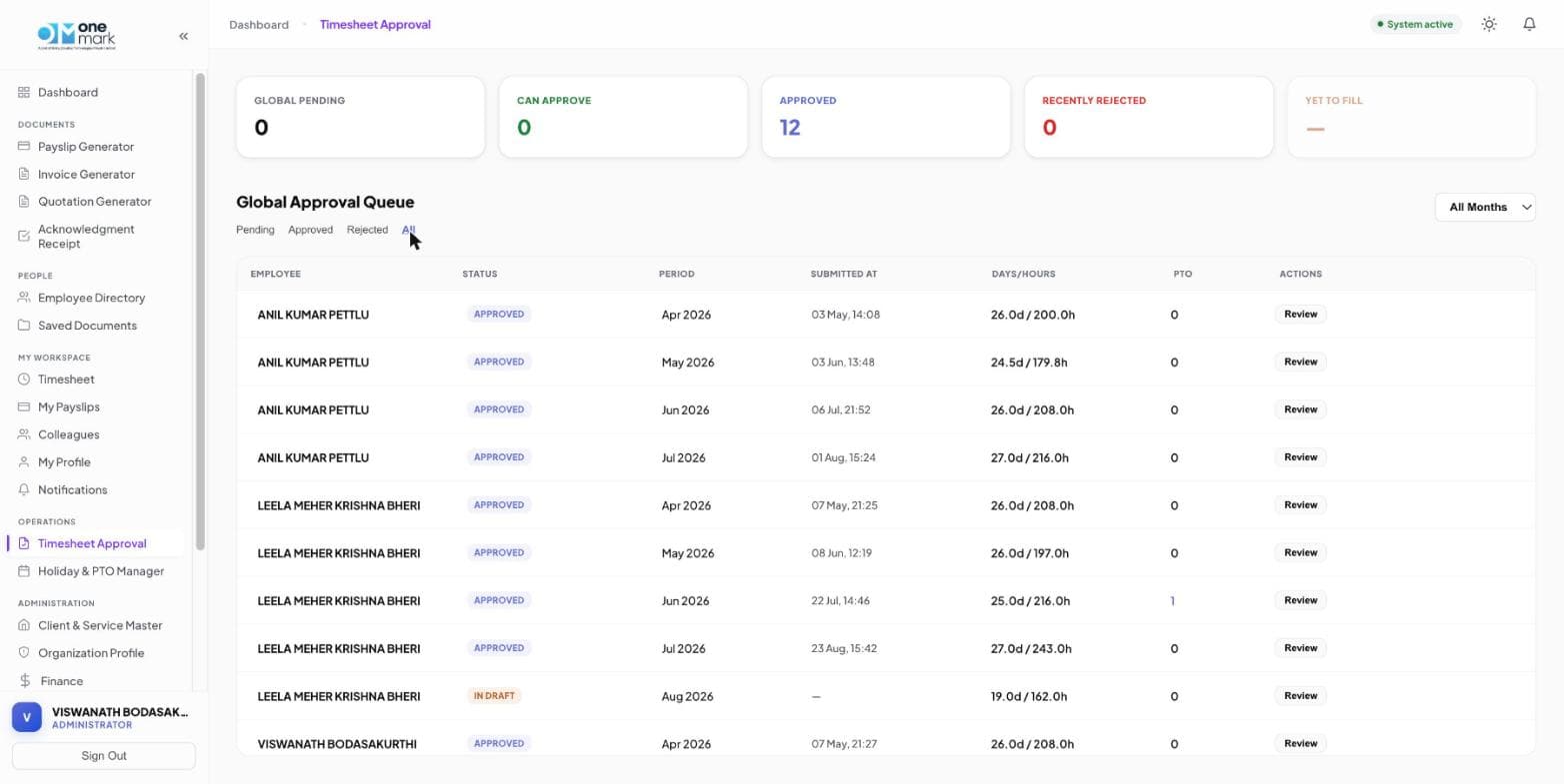 Global timesheet approval queue showing pending, approved, and rejected submissions