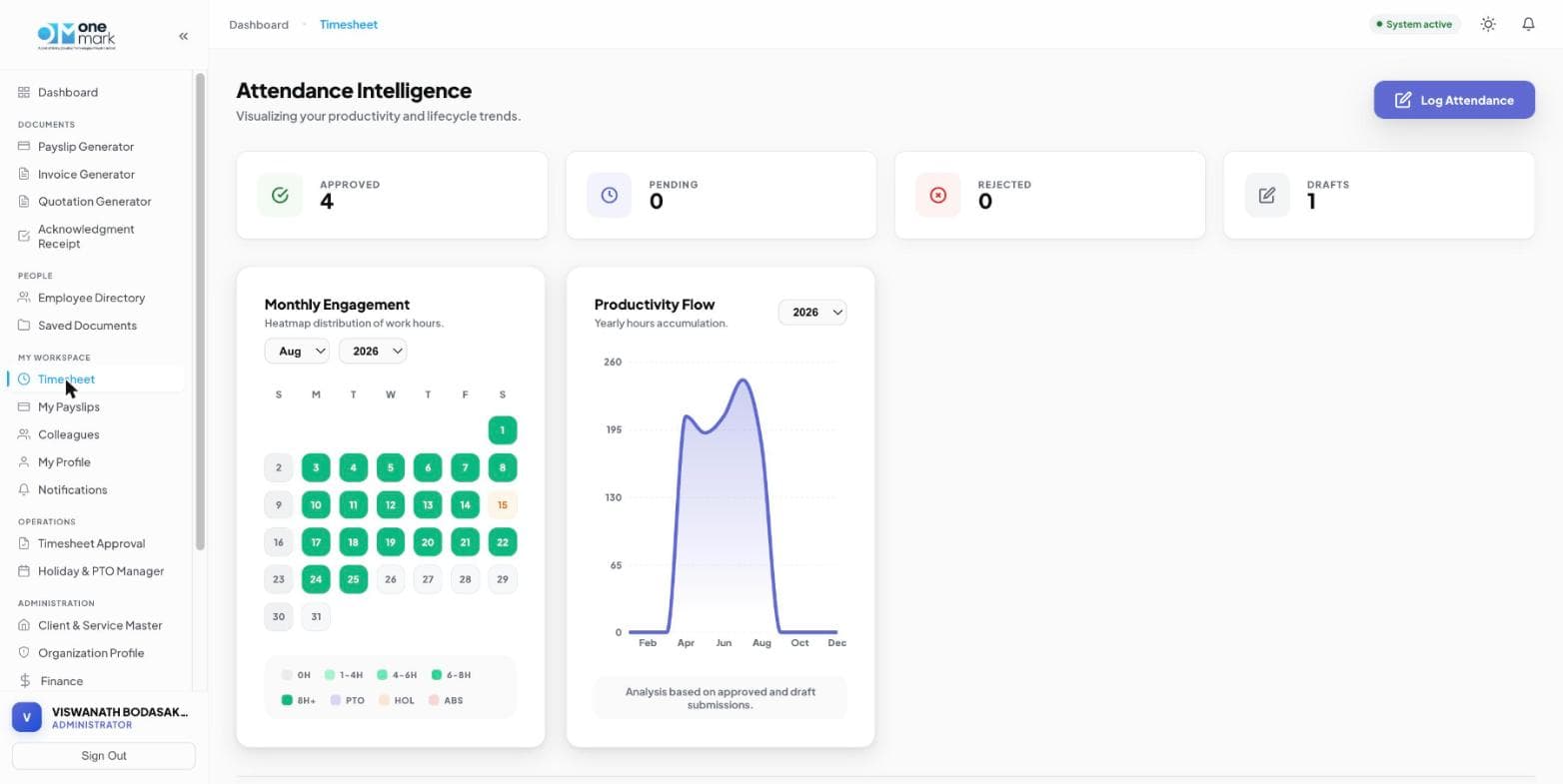 Timesheet dashboard showing monthly attendance heatmap and productivity trend